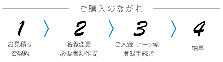 ご購入の流れ